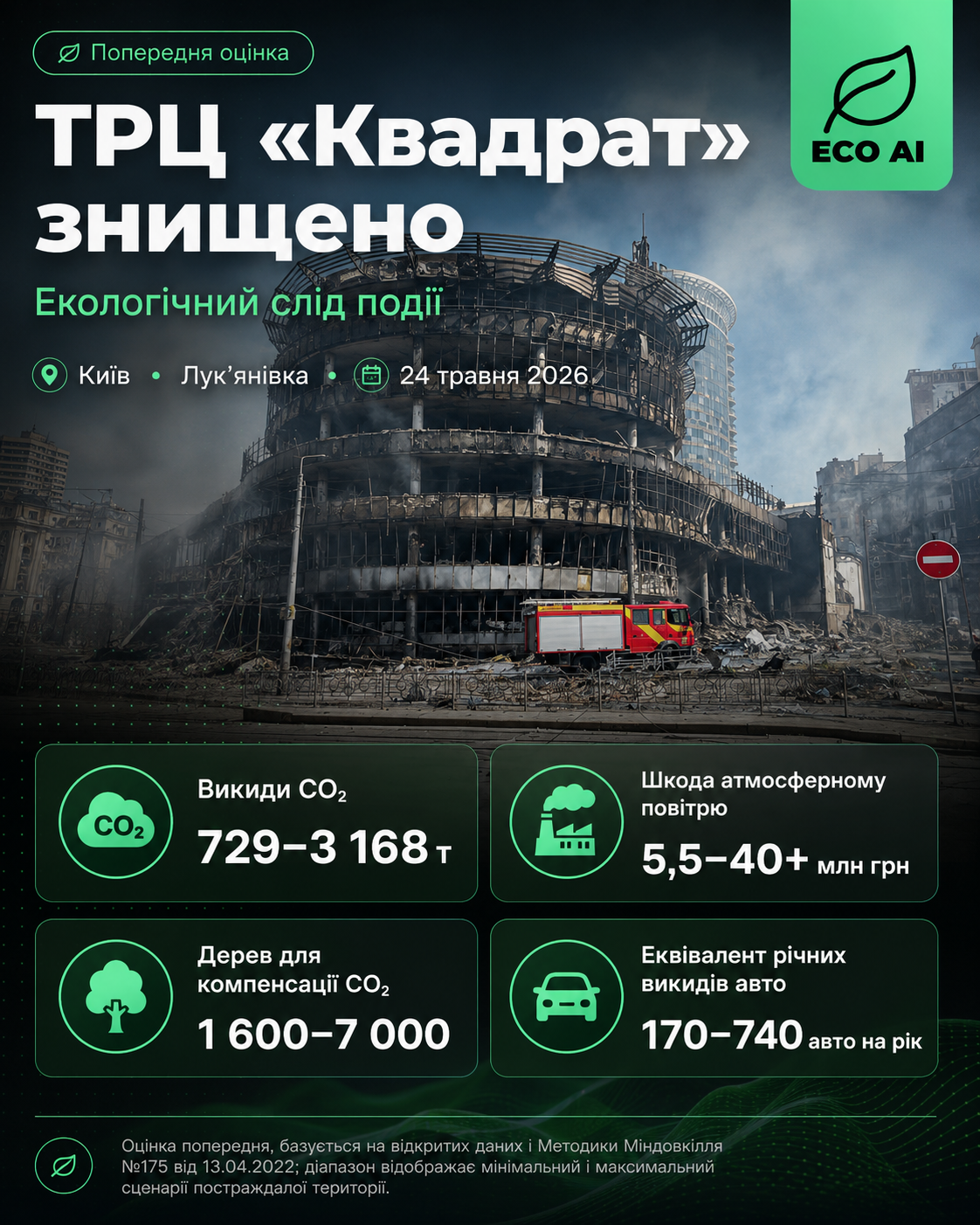 Інфографіка екологічного сліду — знищення ТРЦ «Квадрат» у Києві