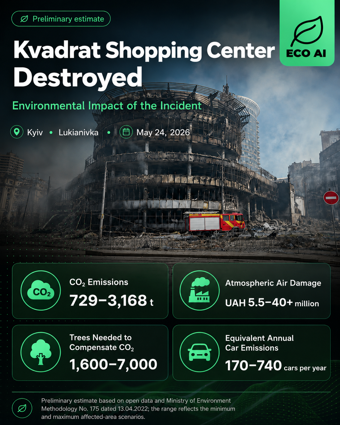 Environmental impact infographic — Kvadrat Shopping Center destruction in Kyiv