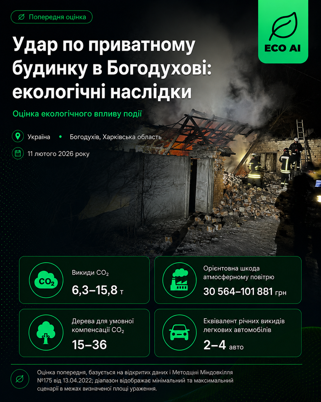 Удар по приватному будинку в Богодухові — Екологічні наслідки, ECO AI