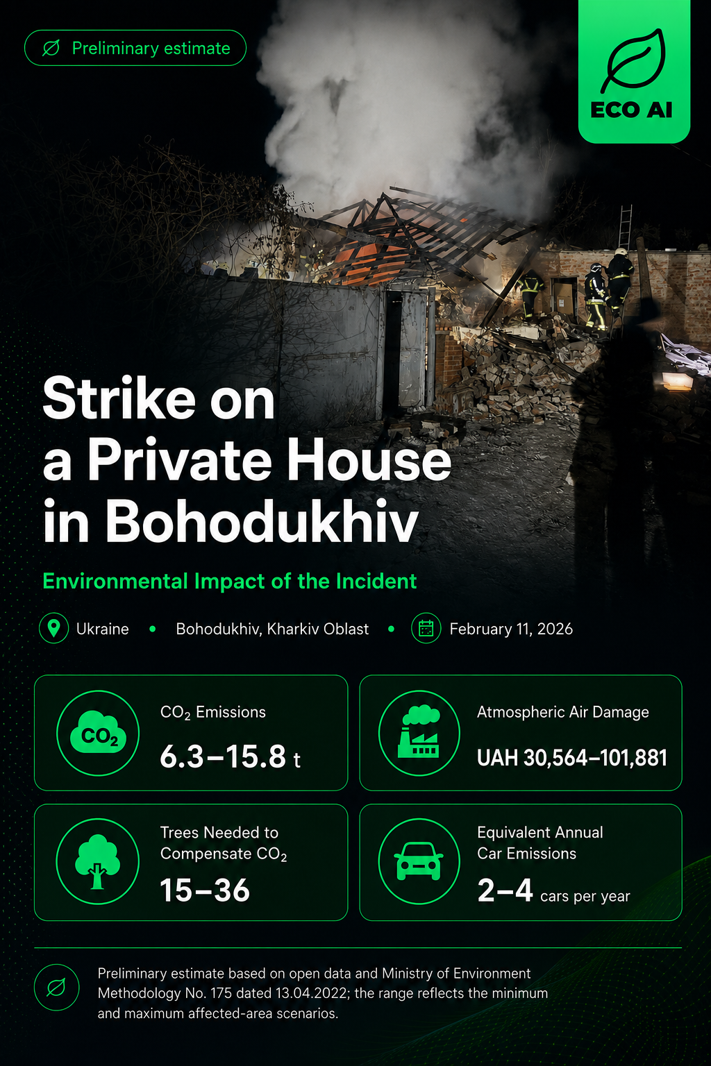Strike on a Private House in Bohodukhiv — Environmental Impact, ECO AI