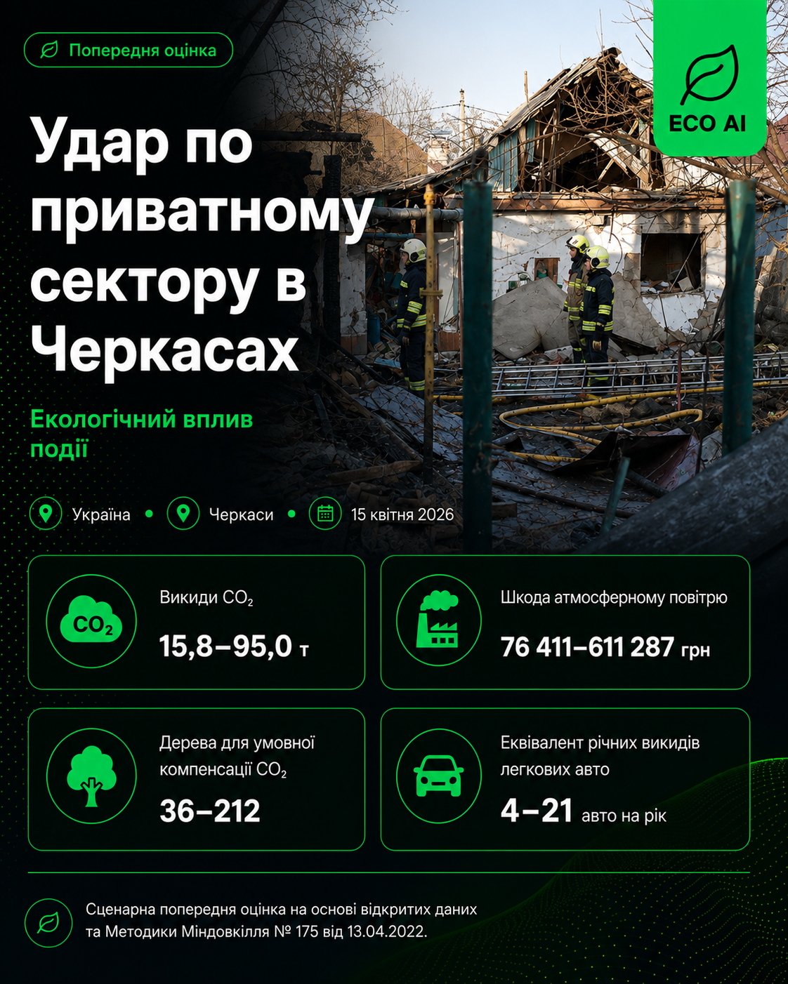 Удар по приватному сектору в Черкасах — Екологічні наслідки, ECO AI