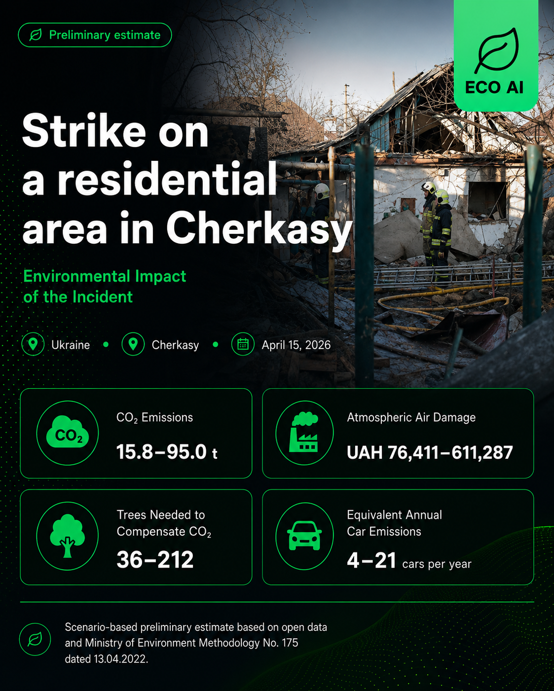 Drone Strike on a Residential Area in Cherkasy — Environmental Impact, ECO AI