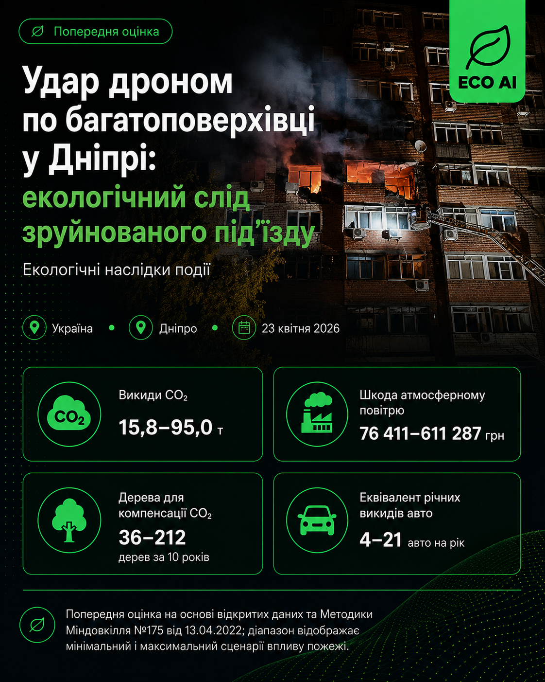 Удар по багатоповерхівці у Дніпрі — Екологічні наслідки, ECO AI
