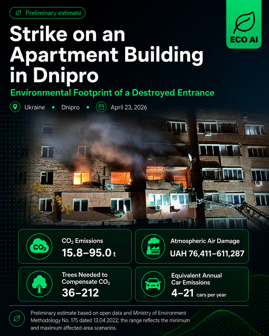 Strike on an Apartment Building in Dnipro — Environmental Impact, ECO AI