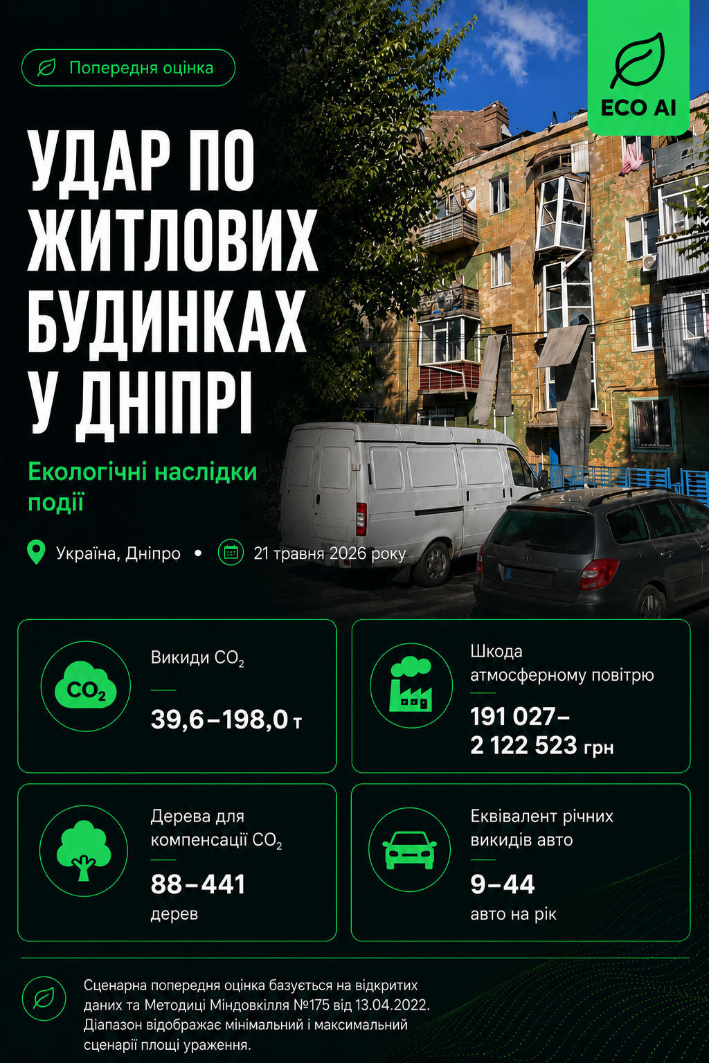 Удар по житлових будинках у Дніпрі — Екологічні наслідки, ECO AI