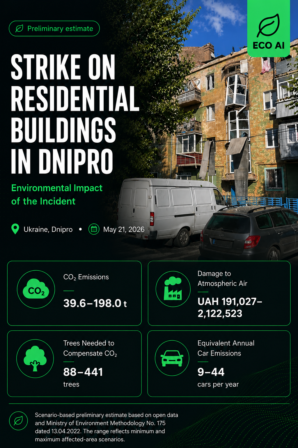 Strike on Residential Buildings in Dnipro — Environmental Impact, ECO AI