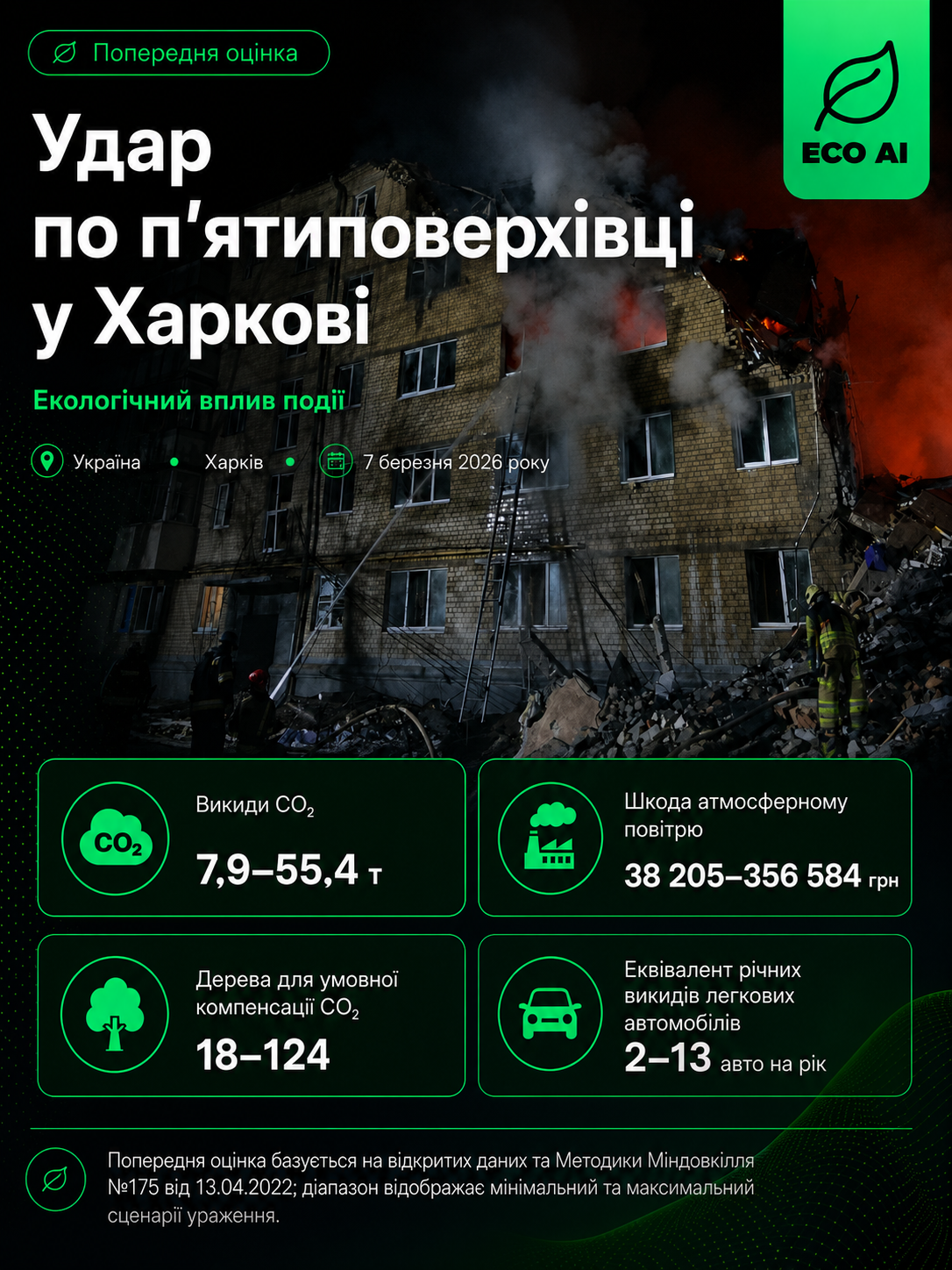 Удар по п'ятиповерхівці у Харкові — Екологічні наслідки, ECO AI