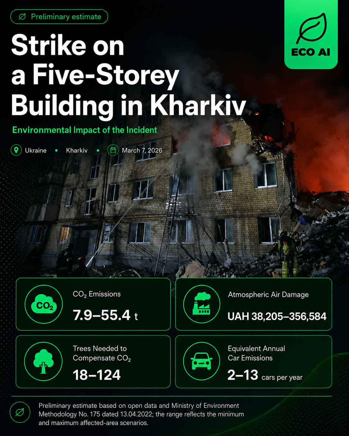 Strike on a Five-Storey Apartment Building in Kharkiv — Environmental Impact, ECO AI