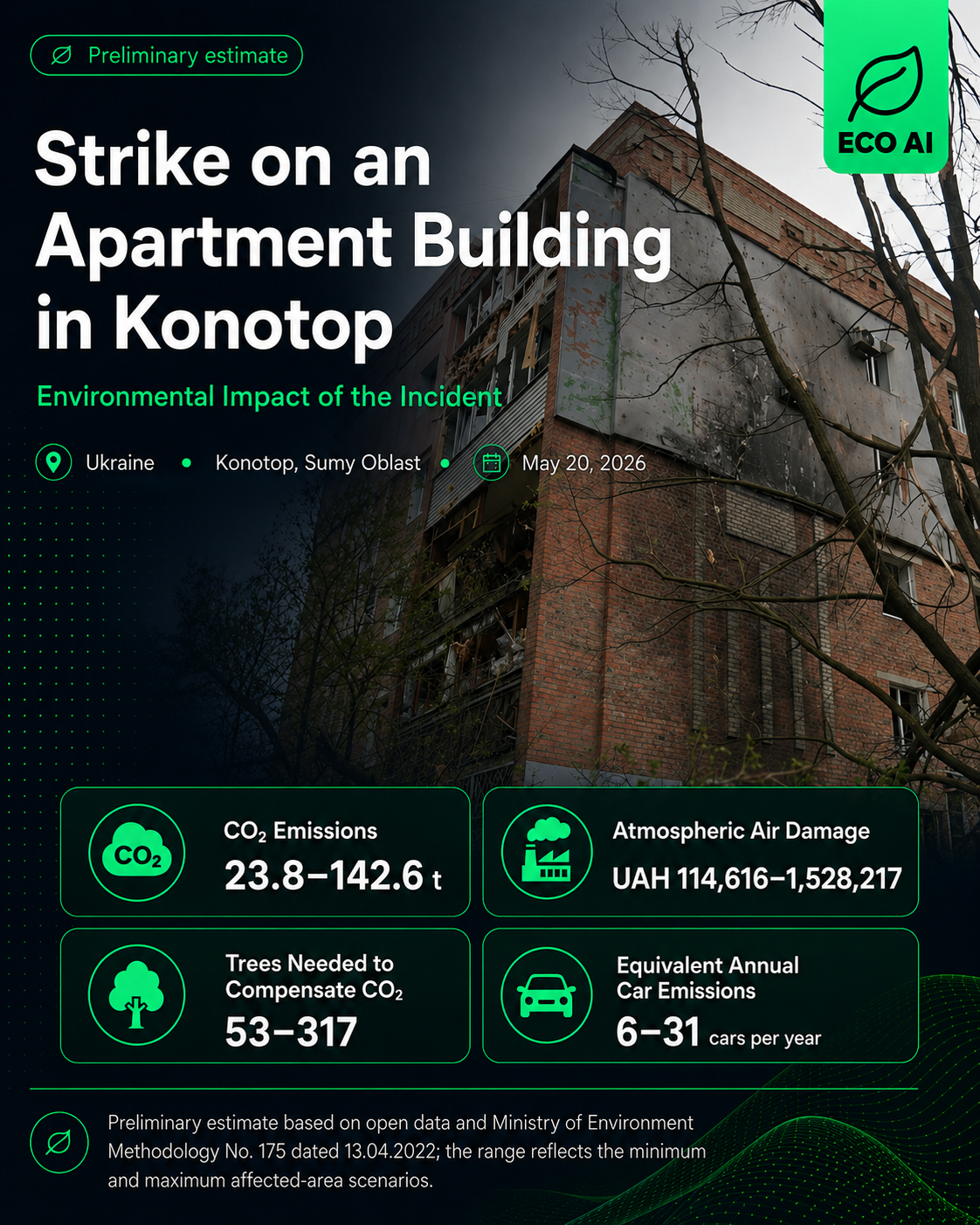 Strike on an Apartment Building in Konotop — Environmental Impact, ECO AI