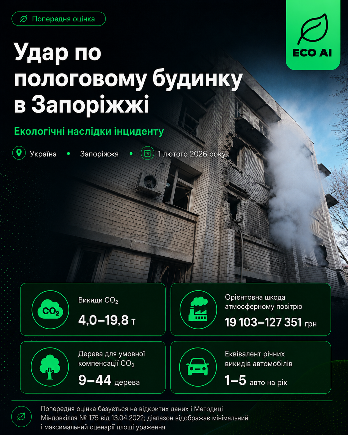 Удар по пологовому будинку в Запоріжжі — Екологічні наслідки, ECO AI