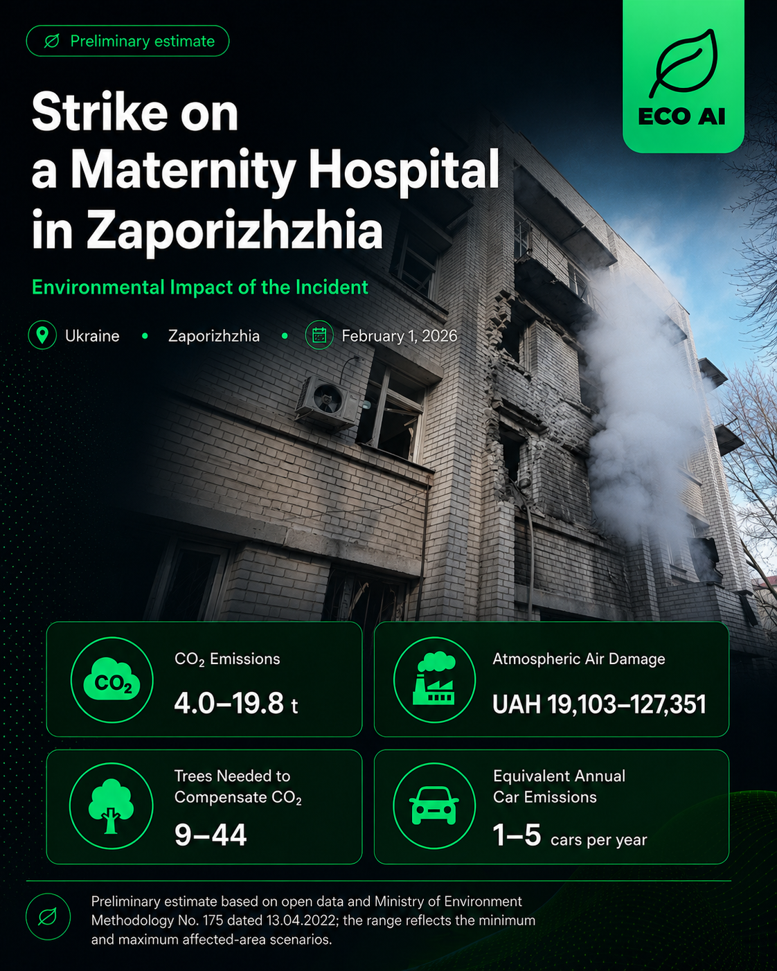 Strike on a Maternity Hospital in Zaporizhzhia — Environmental Impact, ECO AI