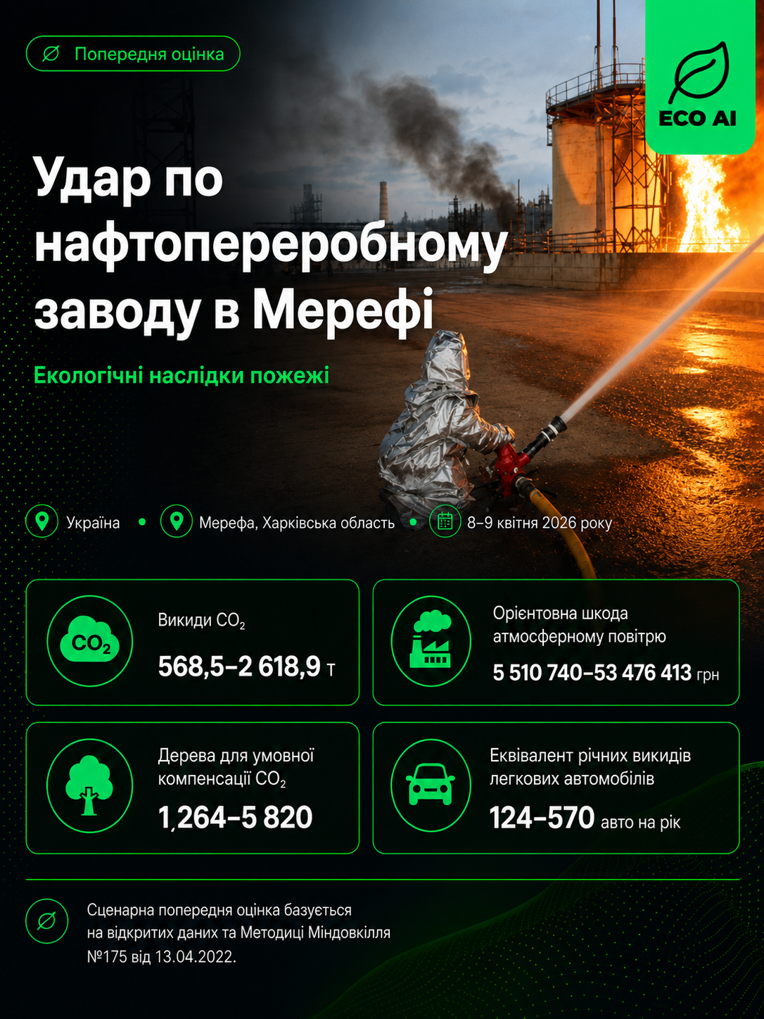 Удар по нафтопереробному заводу в Мерефі — Екологічні наслідки, ECO AI