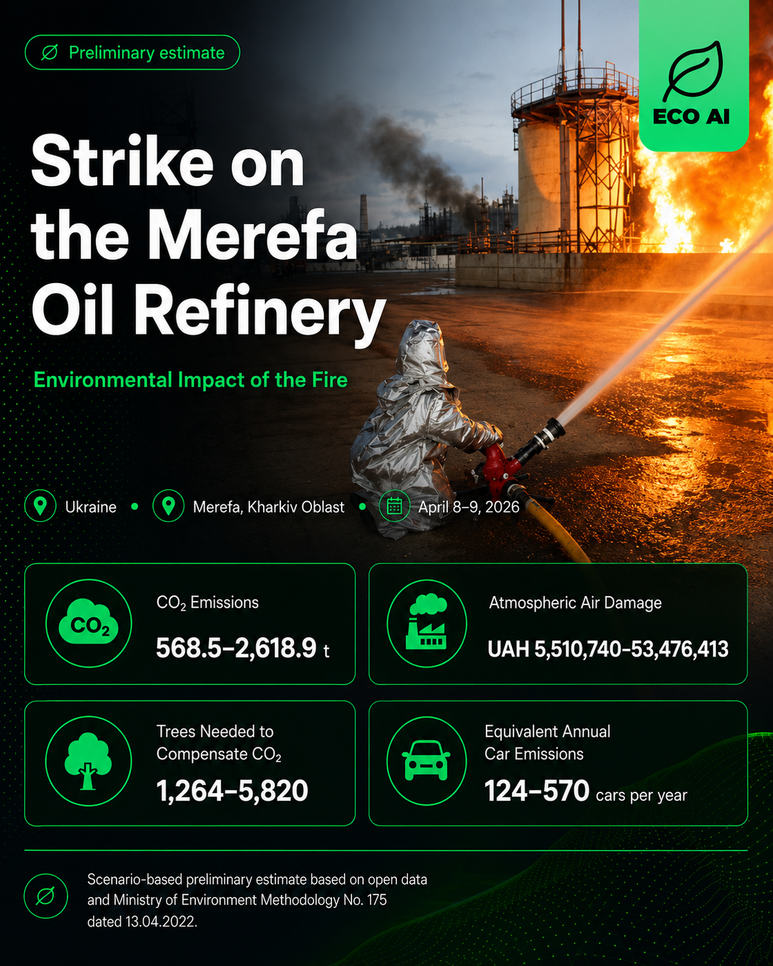 Strike on the Merefa Oil Refinery — Environmental Impact, ECO AI
