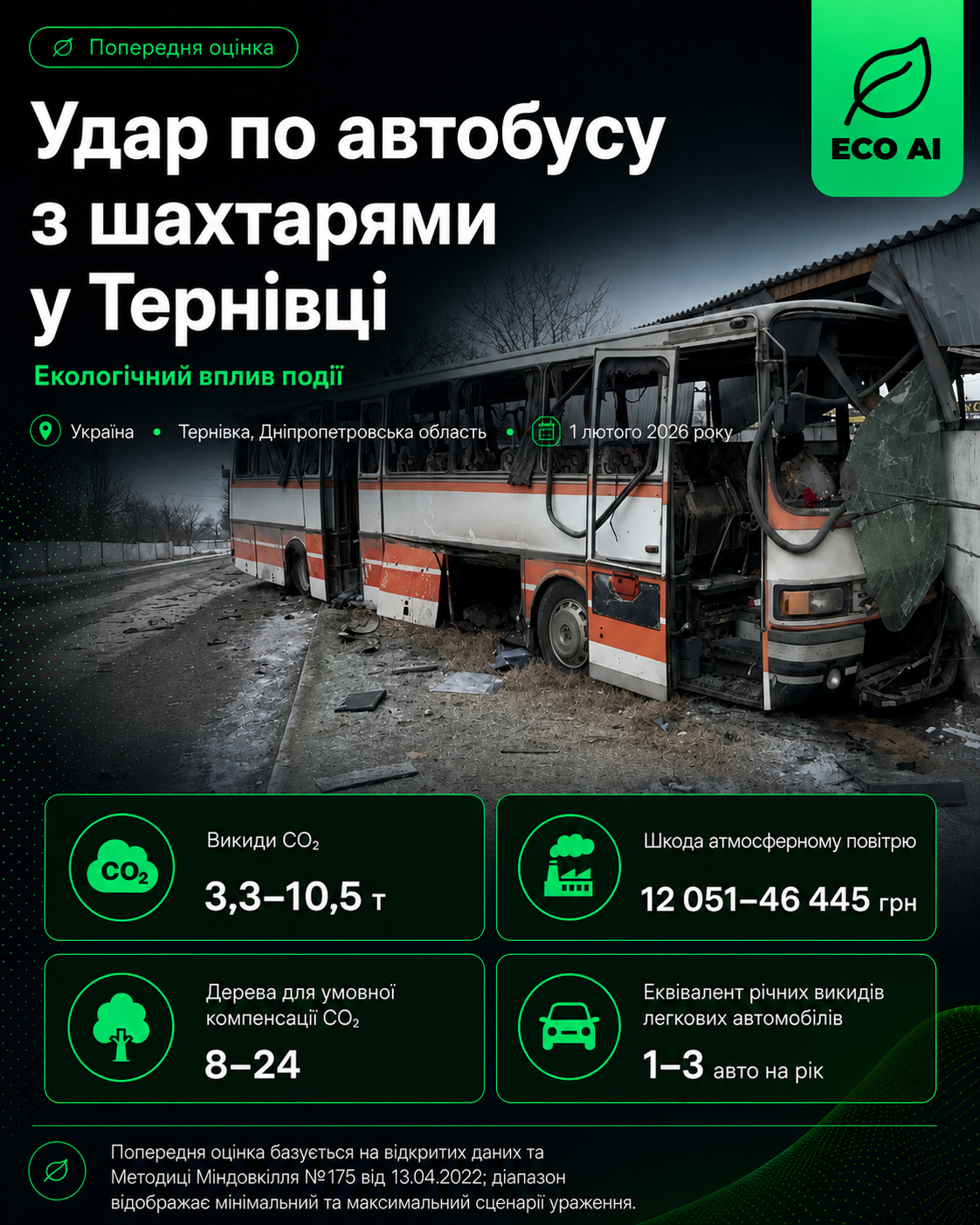 Удар по автобусу з шахтарями у Тернівці — Екологічні наслідки, ECO AI