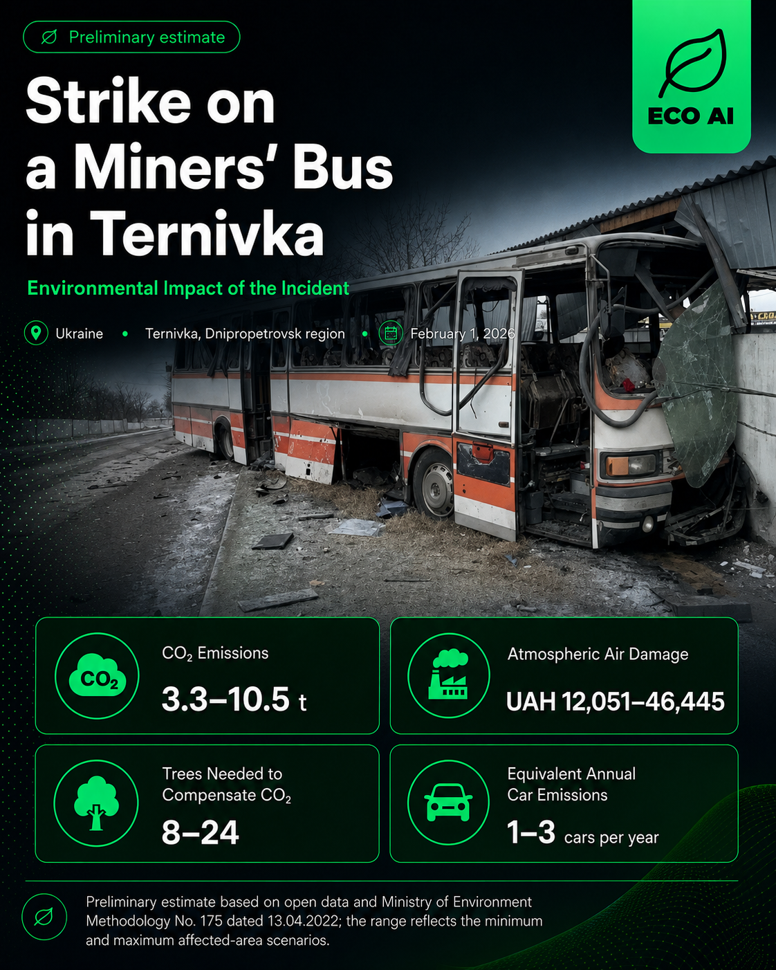Strike on a Miners' Bus in Ternivka — Environmental Impact, ECO AI