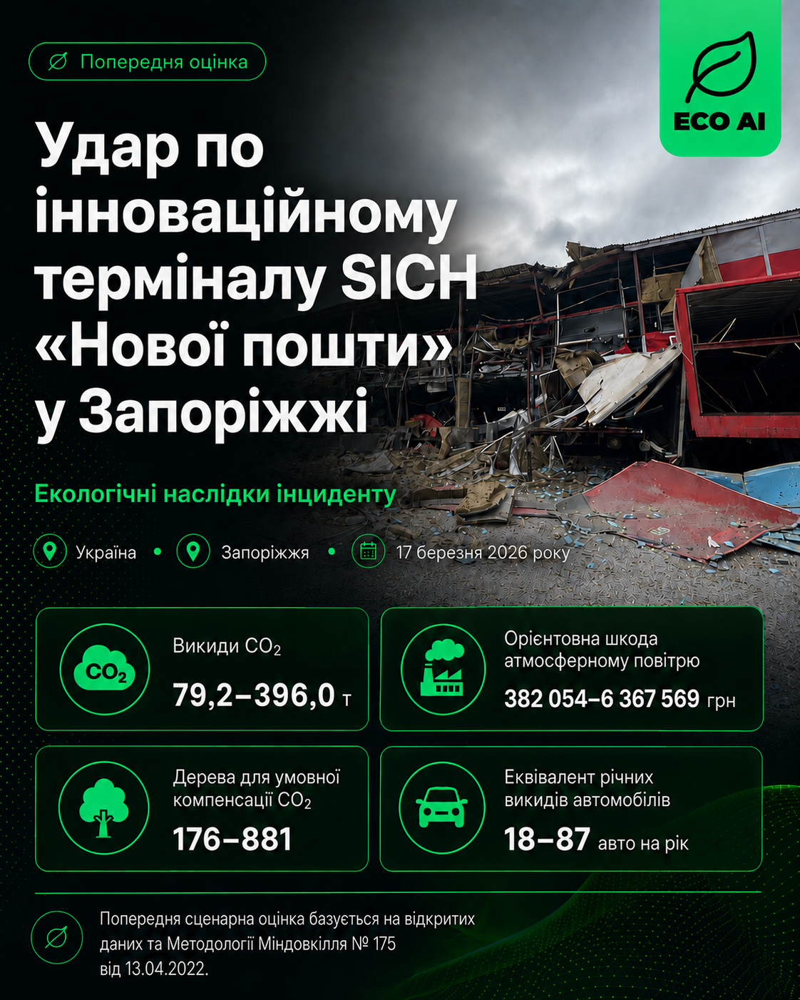 Удар по терміналу SICH «Нової пошти» у Запоріжжі — Екологічні наслідки, ECO AI