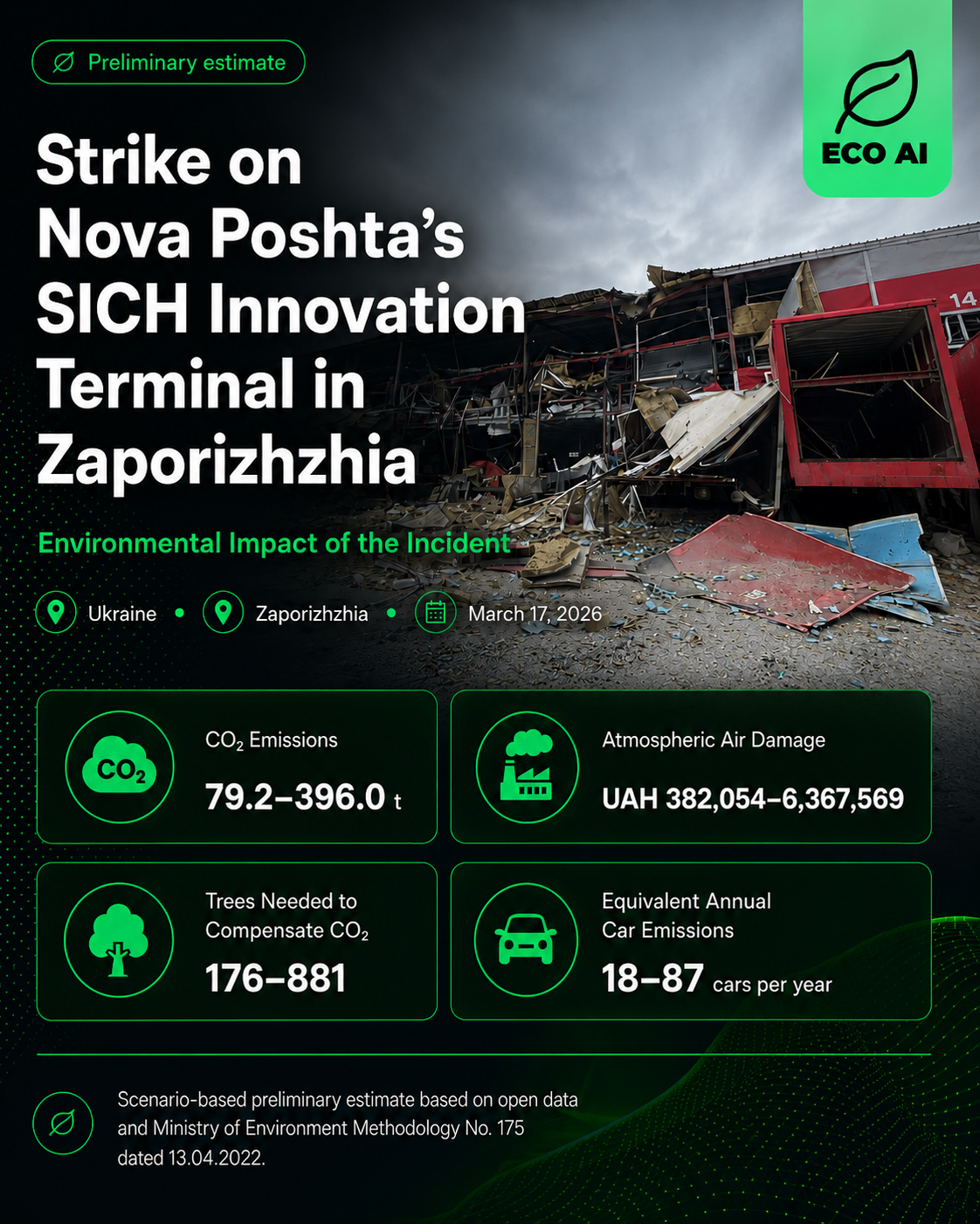 Strike on Nova Poshta SICH Terminal in Zaporizhzhia — Environmental Impact, ECO AI