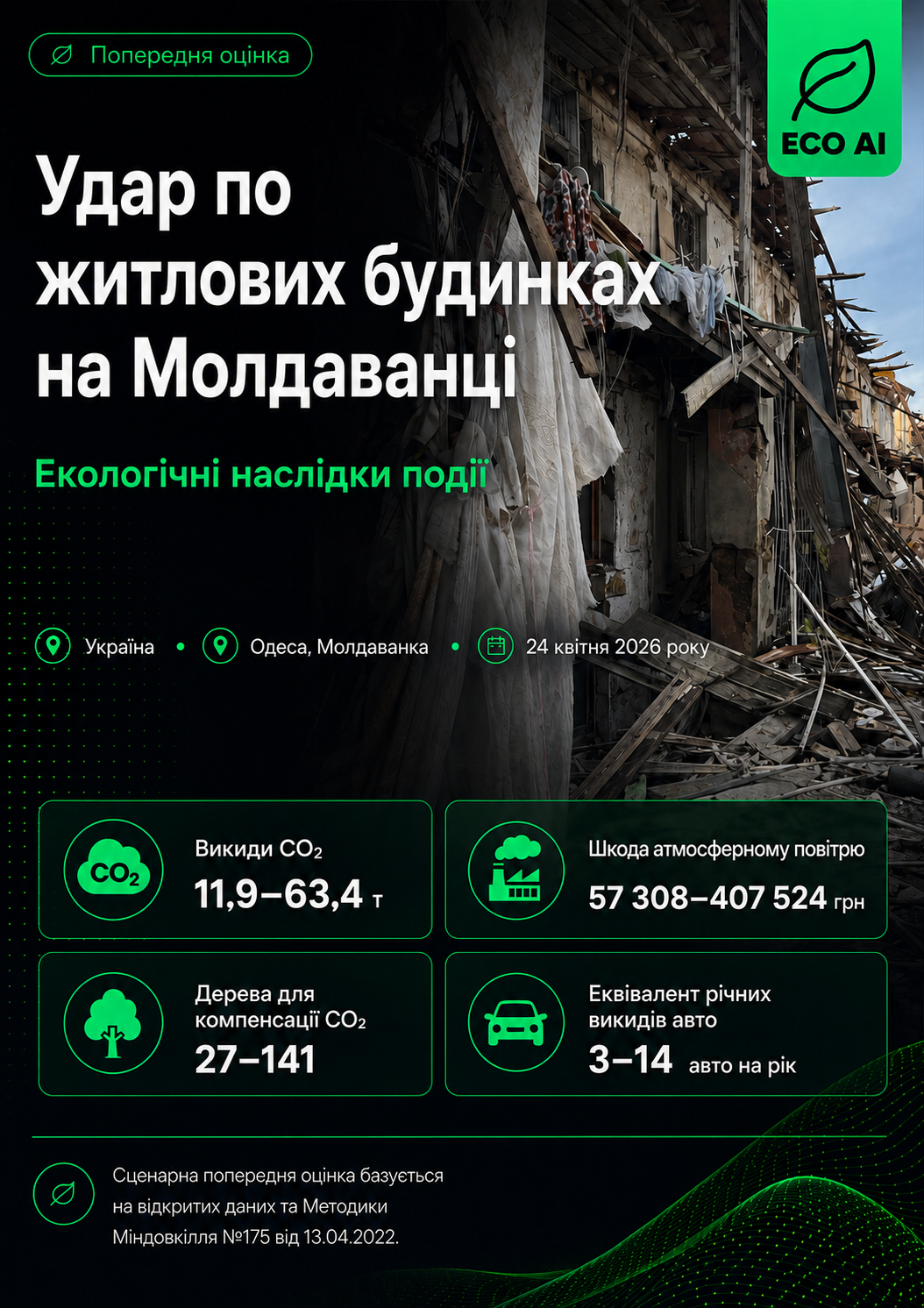 Удар по житлових будинках на Молдаванці — Екологічні наслідки, ECO AI