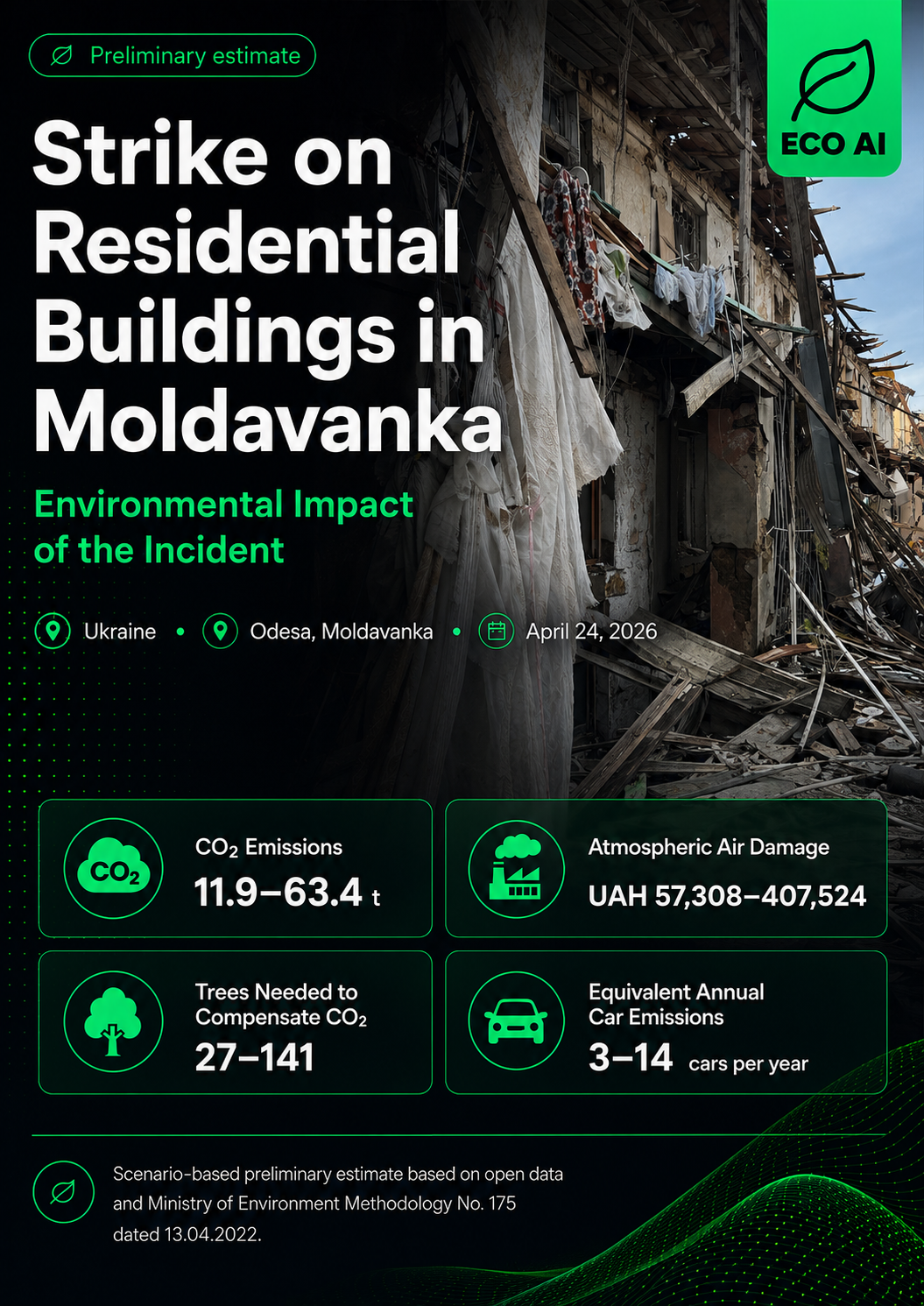 Strike on Residential Buildings in Moldavanka, Odesa — Environmental Impact, ECO AI