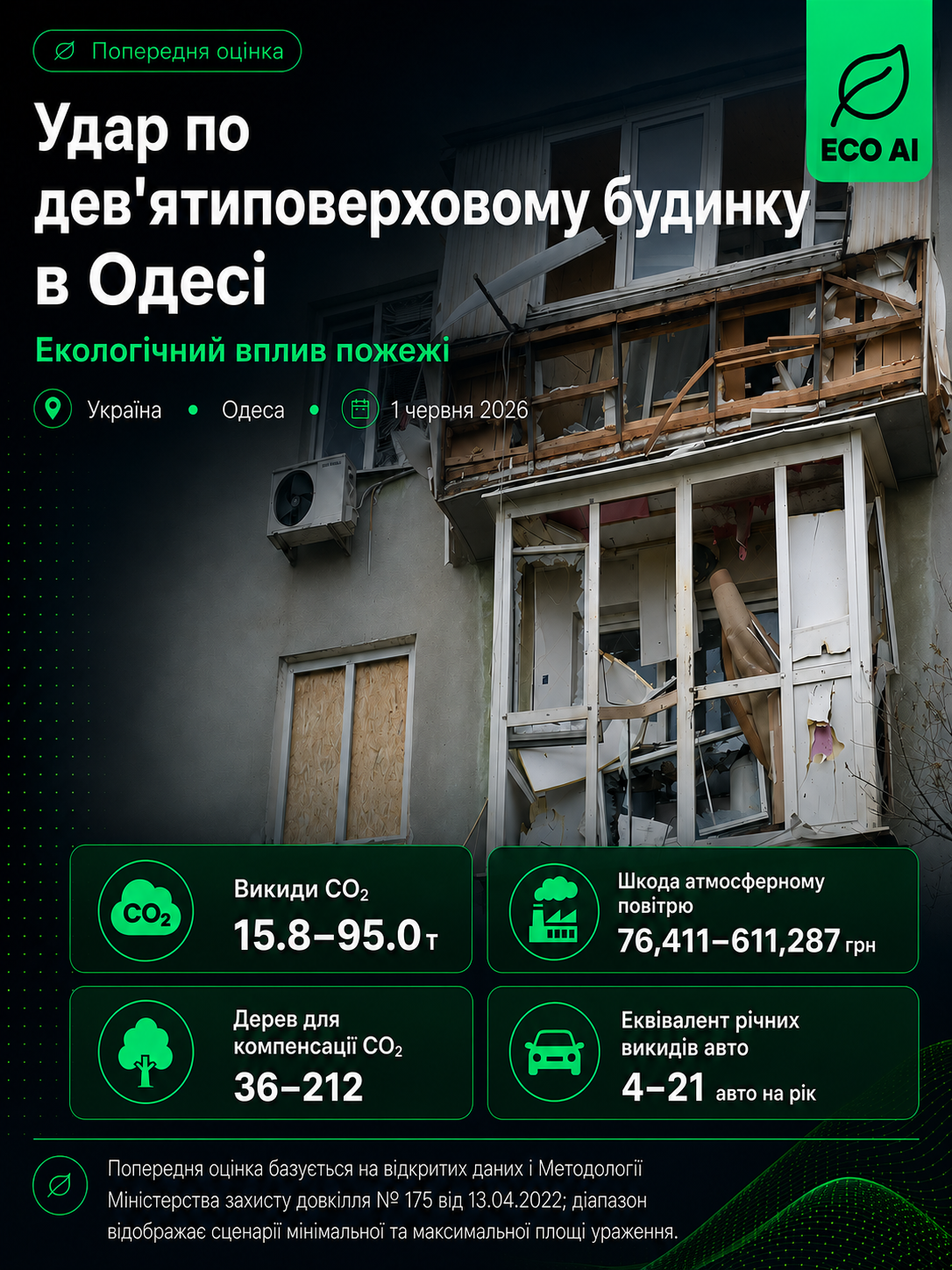 Удар по дев'ятиповерхівці в Одесі — Екологічні наслідки, ECO AI