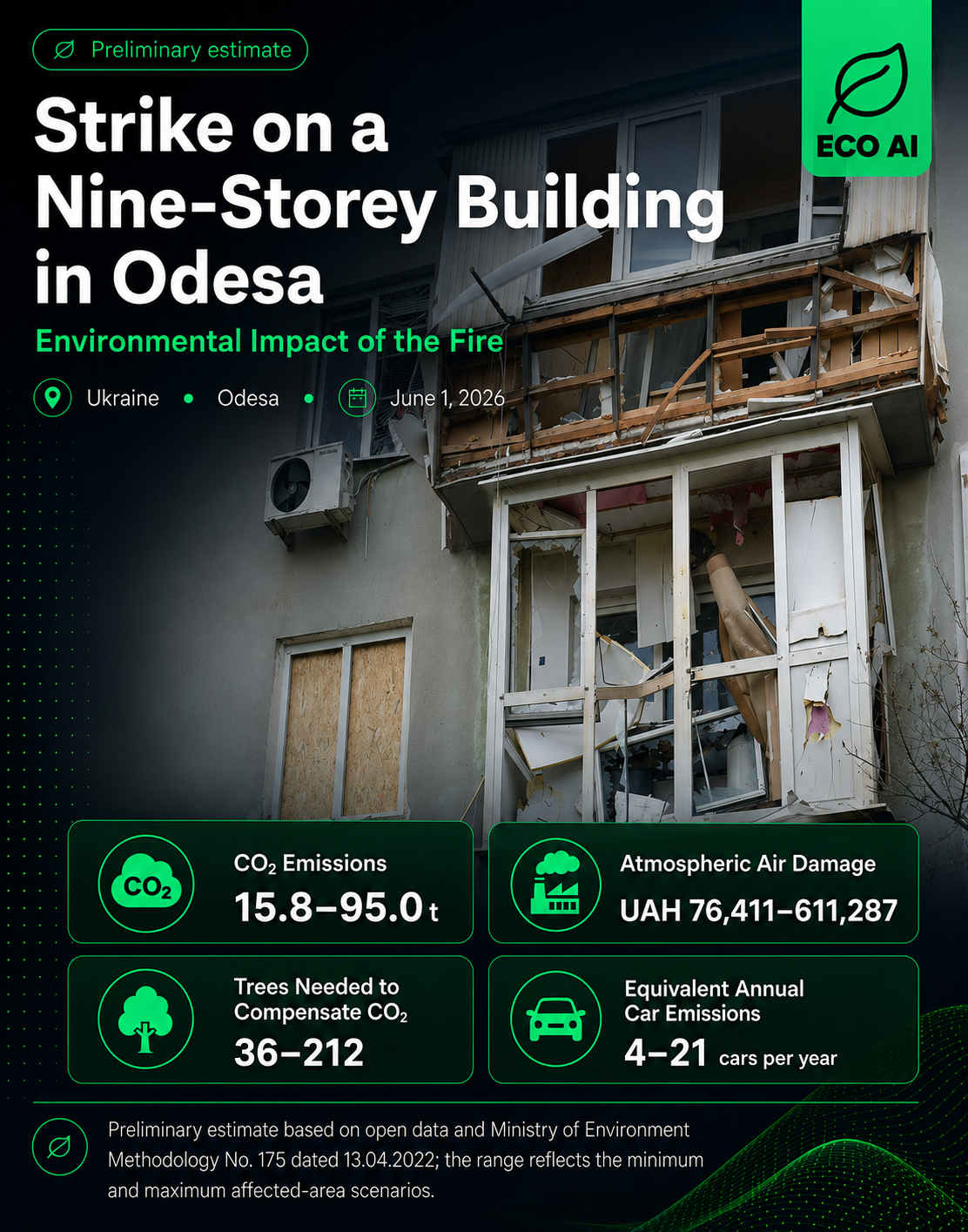 Drone Strike on a Nine-Storey Building in Odesa — Environmental Impact, ECO AI