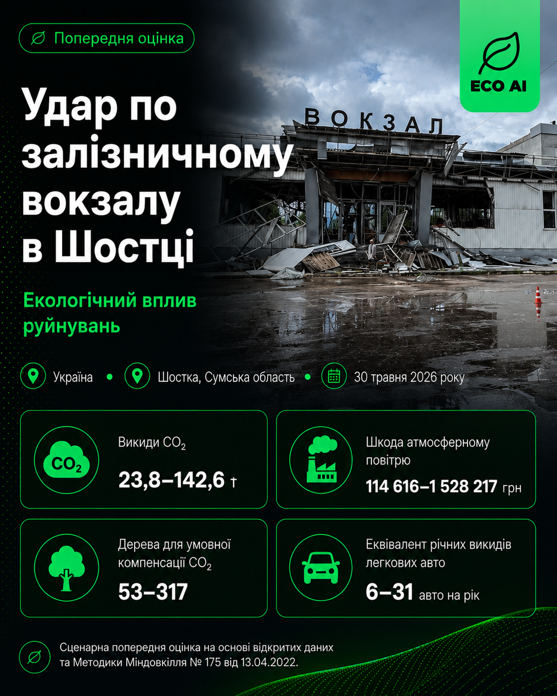 Удар по залізничному вокзалу в Шостці — Екологічні наслідки, ECO AI