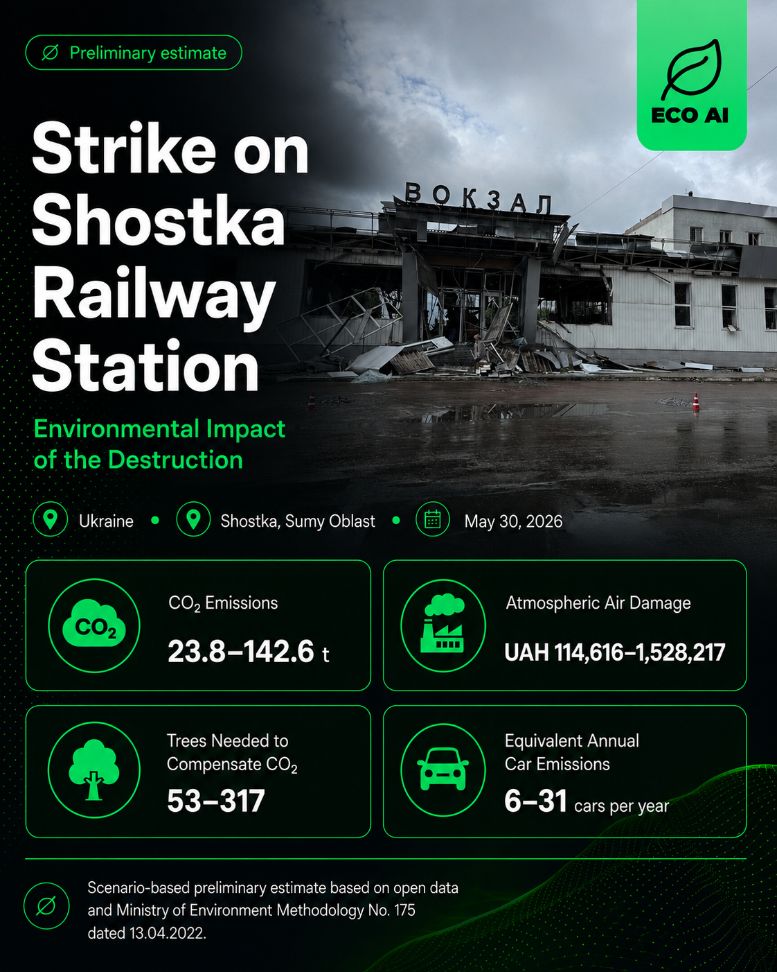 Strike on Shostka Railway Station — Environmental Impact, ECO AI