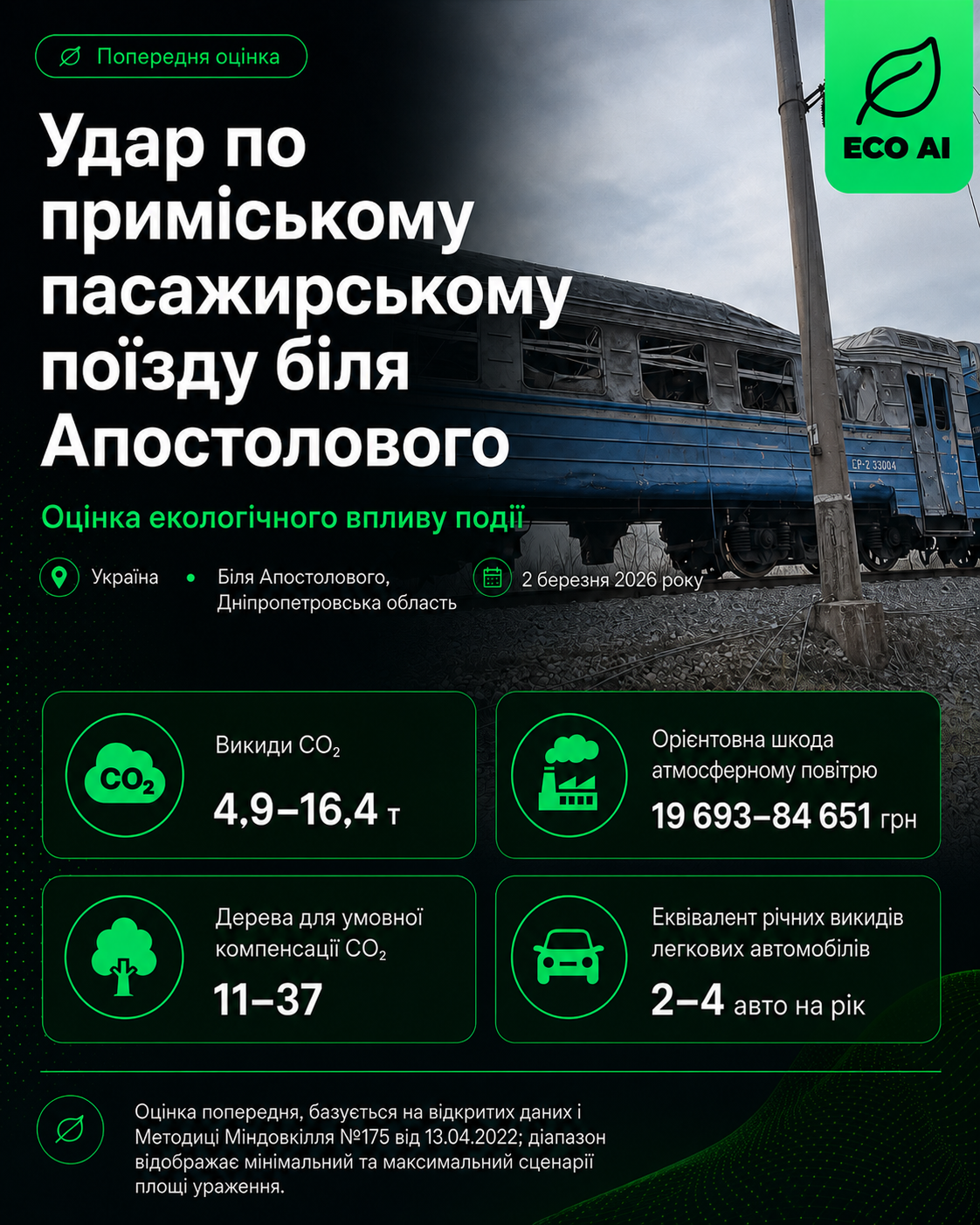Удар по приміському поїзду біля Апостолового — Екологічні наслідки, ECO AI