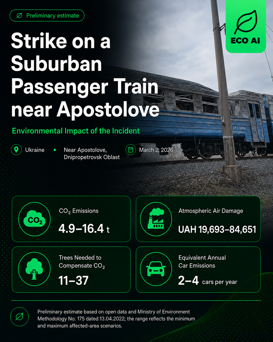 Strike on a Suburban Passenger Train near Apostolove — Environmental Impact, ECO AI